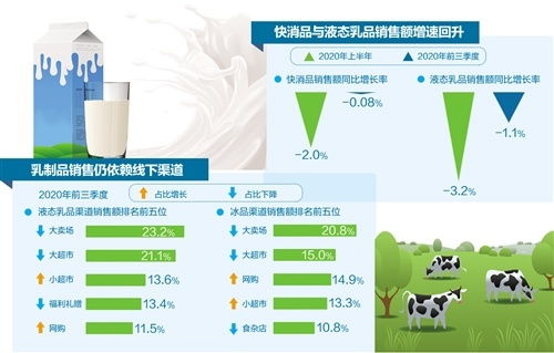 三季度 经济日报 伊利集团消费趋势报告 乳制品 发布 网购占比持续增长 冰品成为消费热点