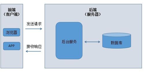 精品向丨软件测试企业级web自动化测试项目实战 附完整项目