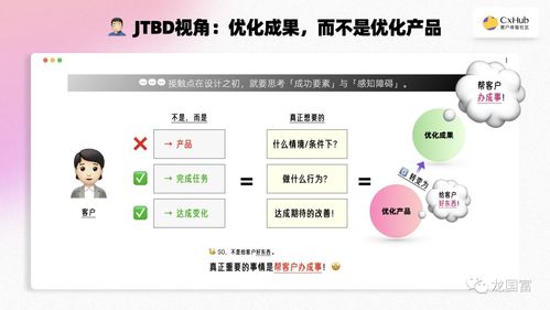 jtbd视角 优化成果,而不是优化产品